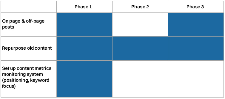 Content Optimization Content Optimization