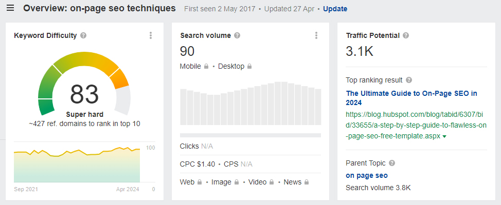 How to Create Topic Clusters to Boost Your SEO 4 Core Topic