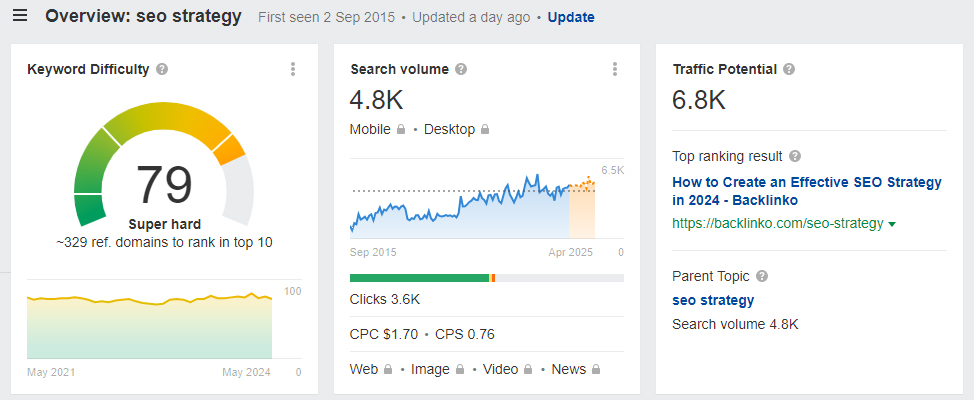 How to Create Topic Clusters to Boost Your SEO 3 Core Topic