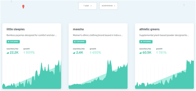 How Exploding Topics Can Help You Identify Topics for Your Blog Content & Future Search Movement 4 Exploding Topics