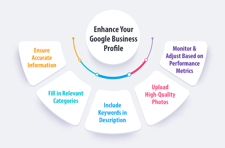 Google Business Profile Google Business Profile