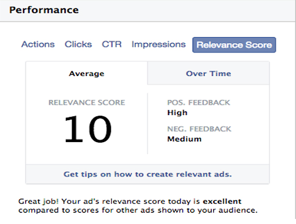 What is Google Ad Rank and How to Improve it? 6 increase relevance score