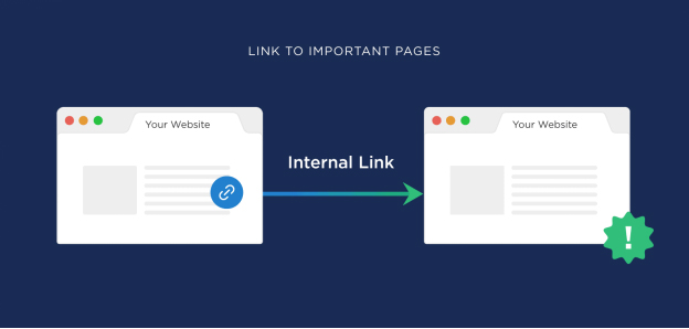 What Is On-Page SEO? And How to Do Onpage SEO 10 internal linking