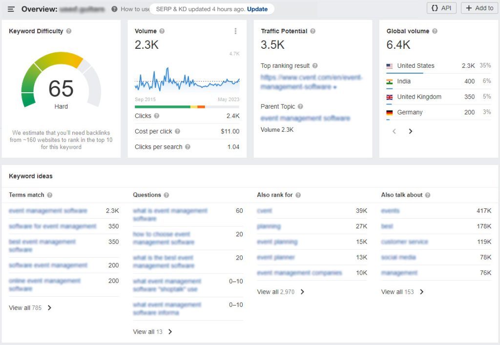 Search Intent & eCommerce SEO Search Intent & eCommerce SEO