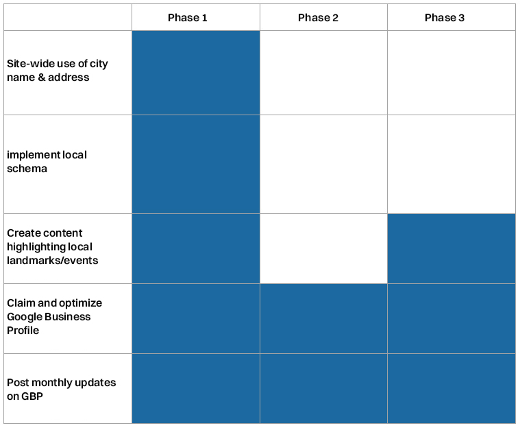 Local SEO optimization Local SEO Optimization