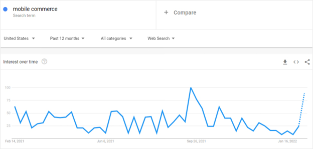 How Exploding Topics Can Help You Identify Topics for Your Blog Content & Future Search Movement 2 Mobile Commerce