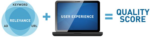What is Google Ad Rank and How to Improve it? 3 quality score