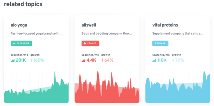 How Exploding Topics Can Help You Identify Topics for Your Blog Content & Future Search Movement 5 Related Topics