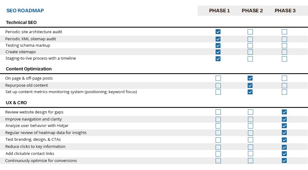 SEO Roadmap SEO Roadmap
