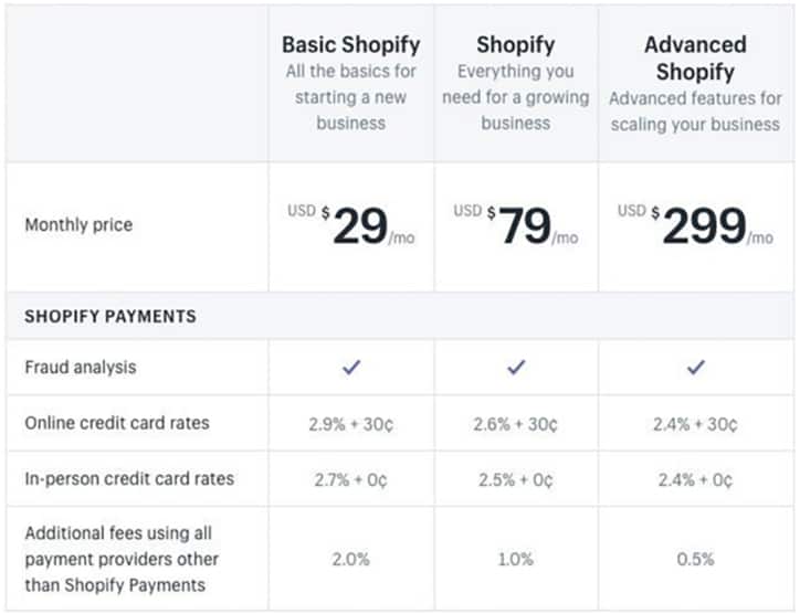 Shop Pay Reviews: What is Shop Pay and How Does It Work? 7 Shopify Payments