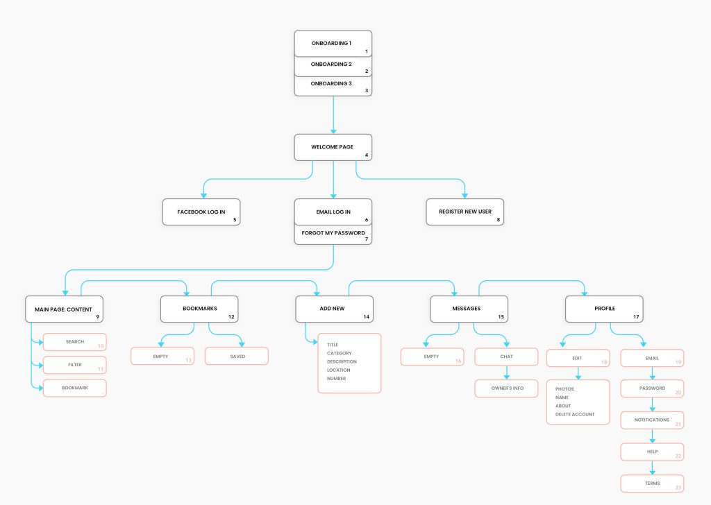 Site Navigation