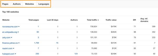 Ahrefs Vs Semrush: Which SEO Tool Is Better And Why? 11 Ahrefs Social and SEO metrics