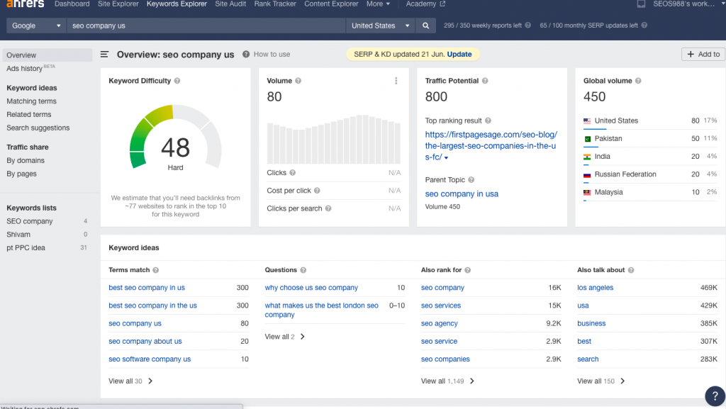 Ahrefs Vs Semrush: Which SEO Tool Is Better And Why? 7 Ahrefs keyword research