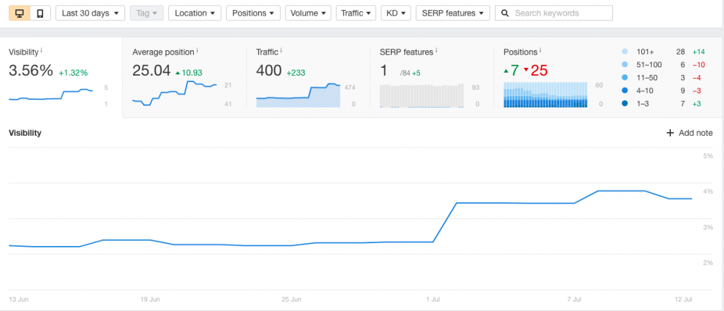 Ahrefs Vs Semrush: Which SEO Tool Is Better And Why? 20 Ahrefs Rank Tracker