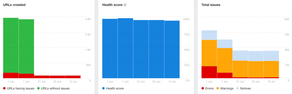 Ahrefs Vs Semrush: Which SEO Tool Is Better And Why? 18 Ahrefs Site Audit tool