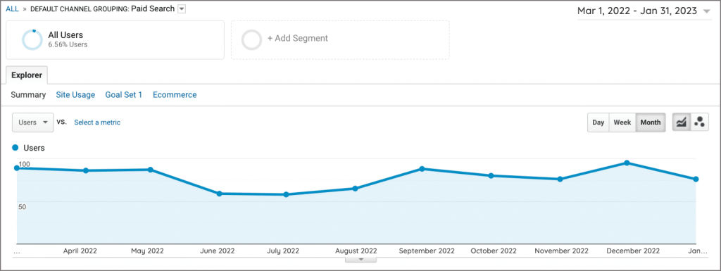 All User Traffic All User Traffic
