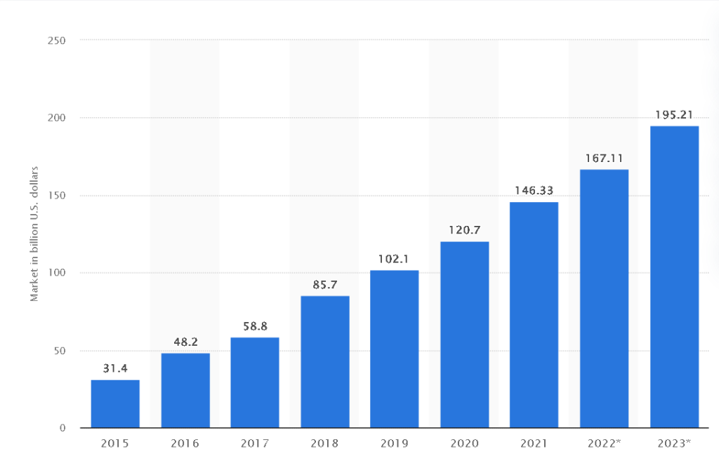 B2B SaaS SEO B2B SaaS SEO