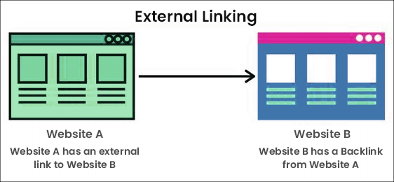 Backlinking and Interlinking Backlinking and Interlinking