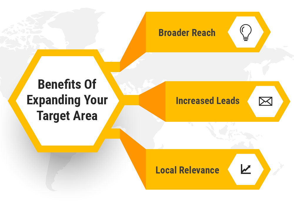 Benefits Of Expanding Your Target Area Benefits Of Expanding Your Target Area