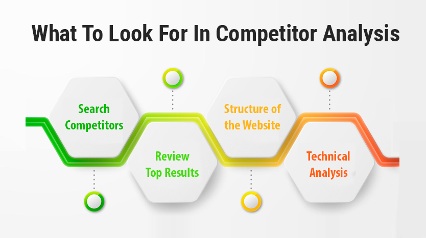 Competitor Analysis Competitor Analysis