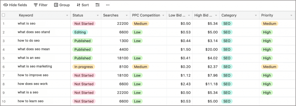 Cost Per Click Cost Per Click