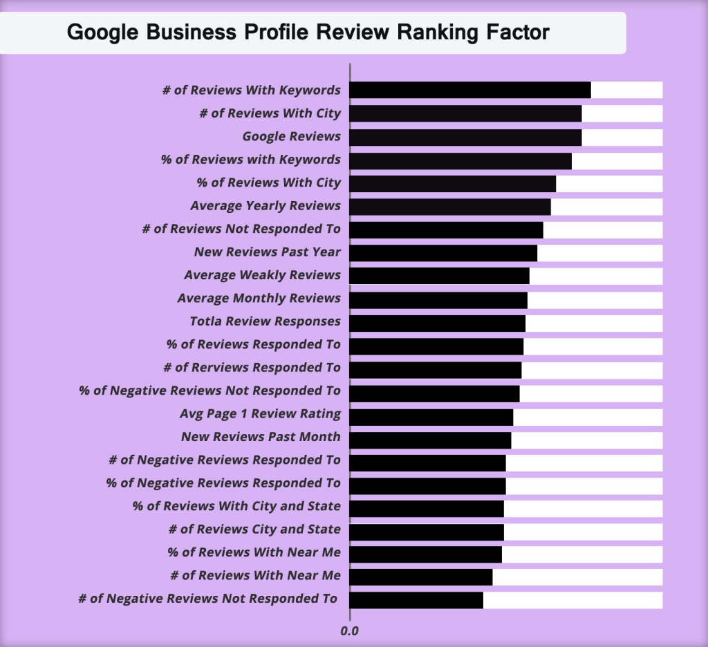 Customers Reviews Customers Reviews