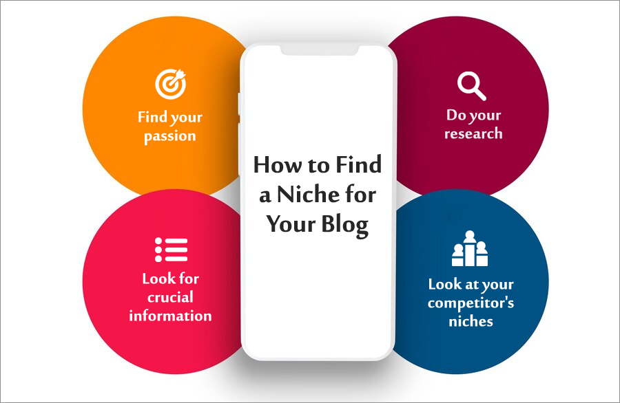 Discover Your Niche Discover Your Niche