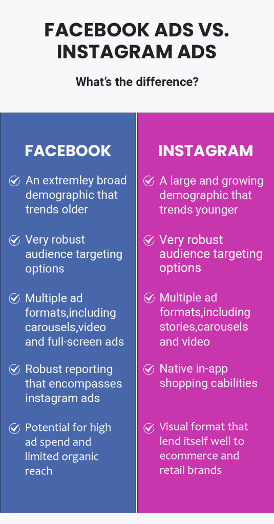 How Much Does Instagram Ads cost? 3 Instagram Ads vs Facebook Ads