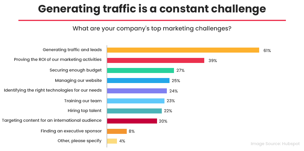 Generating Traffic constant challenge Generating Traffic constant challenge