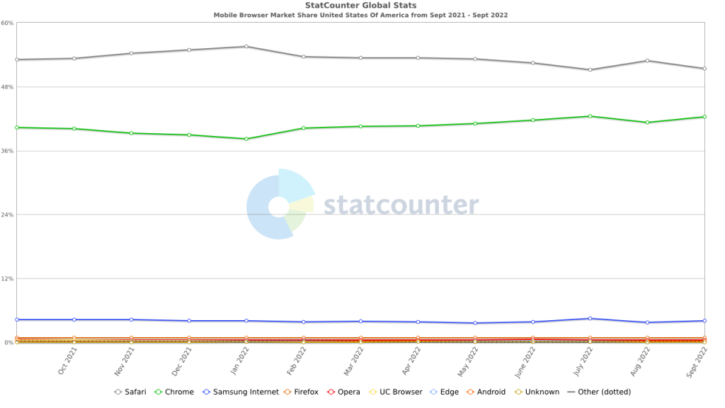 Global Stats Global Stats