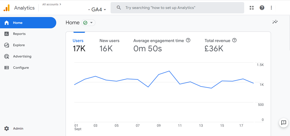 Google Analytics 4 Google Analytics 4