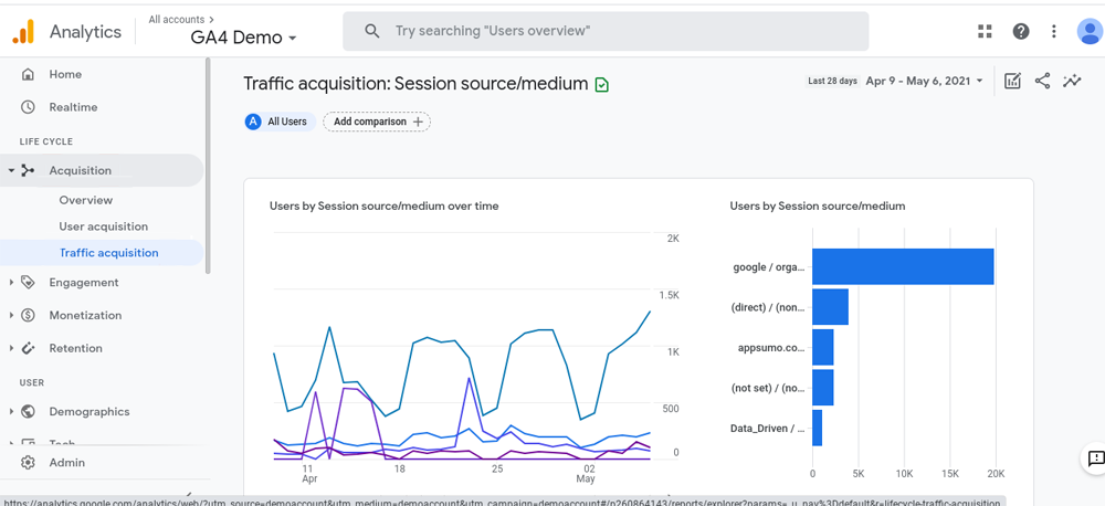 Google Analytics 4 Account Google Analytics 4 Account