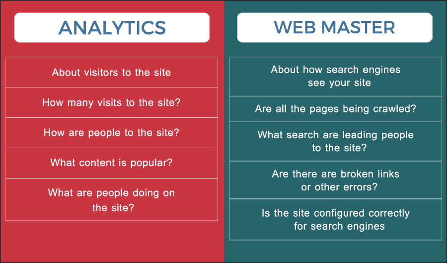 Difference Between Google Analytics and Webmaster Tools Difference Between Google Analytics and Webmaster Tools
