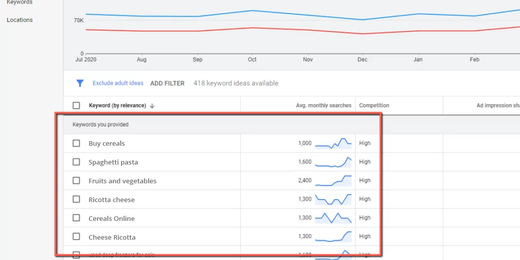 Keywords for Hyperlocal SEO Keywords for Hyperlocal SEO