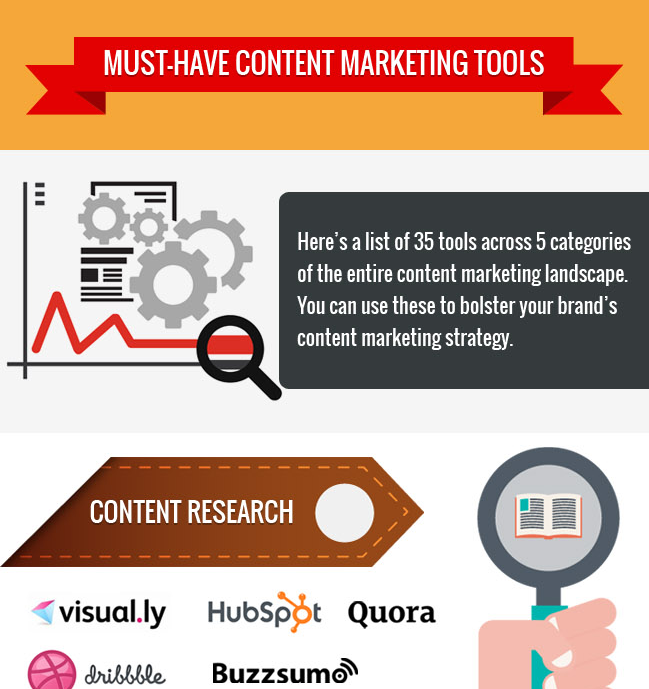 Infographics Infographics