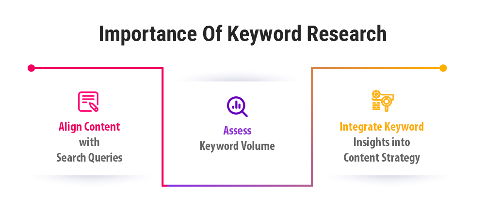 Importance Of Keyword Research Importance Of Keyword Research