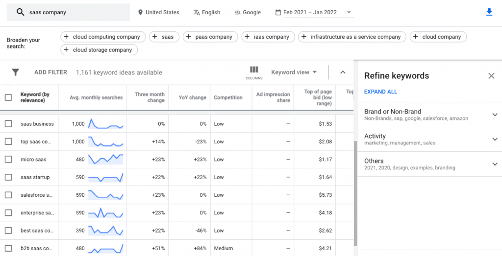 SaaS SEO Checklist 3 keyword research using google keyword planner