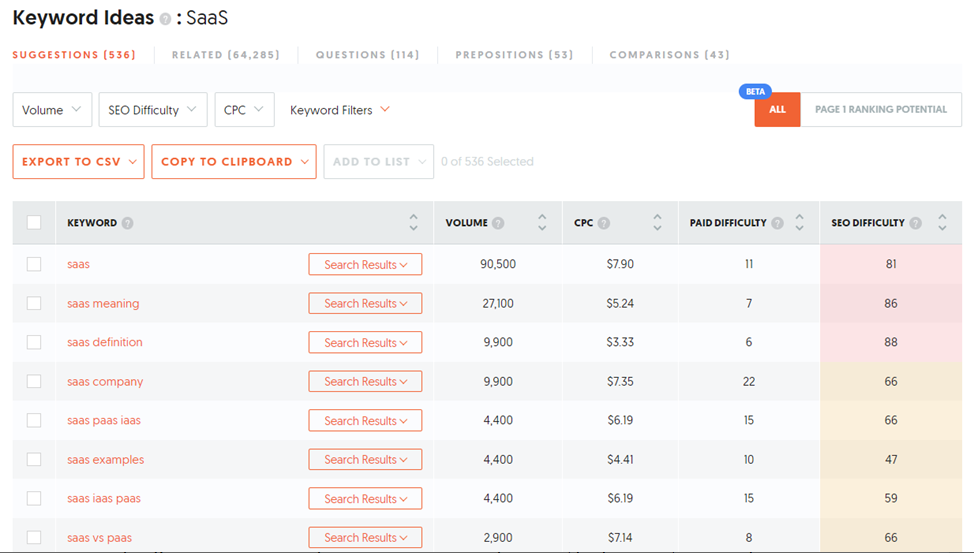 SaaS SEO Checklist 4 keyword research using ubersuggest