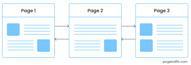 Sequential Model Sequential Model