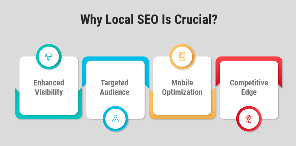 Local SEO Local SEO