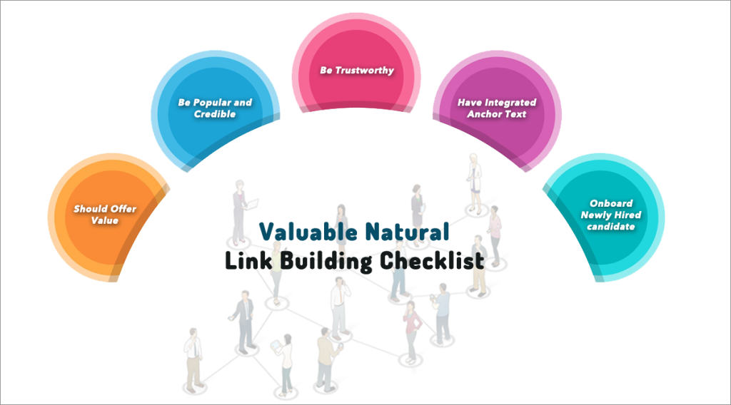 Features of Valuable Natural Backlinks Features of Valuable Natural Backlinks