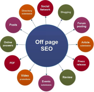 Off-Page Elements Off-Page Elements