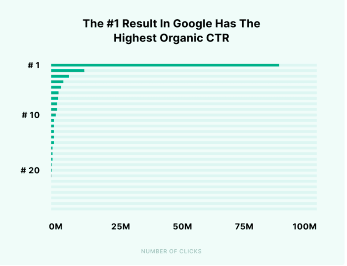 Organic Marketing Organic Marketing