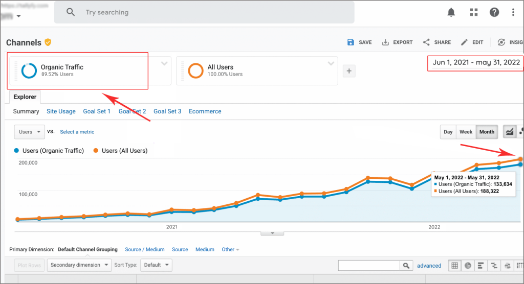 Organic Traffic Organic Traffic