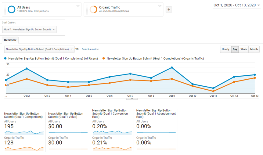 Organic Traffic Report Organic Traffic Report