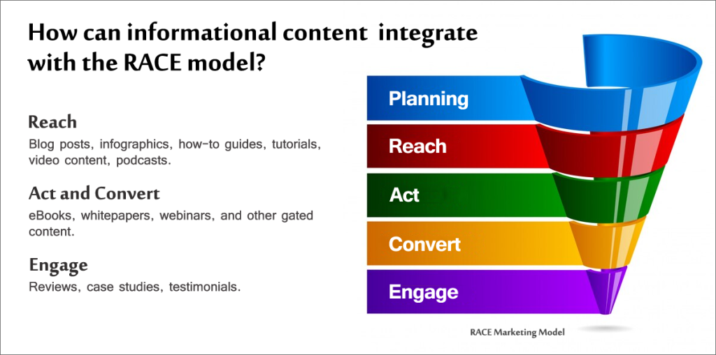 RACE Framework RACE Framework