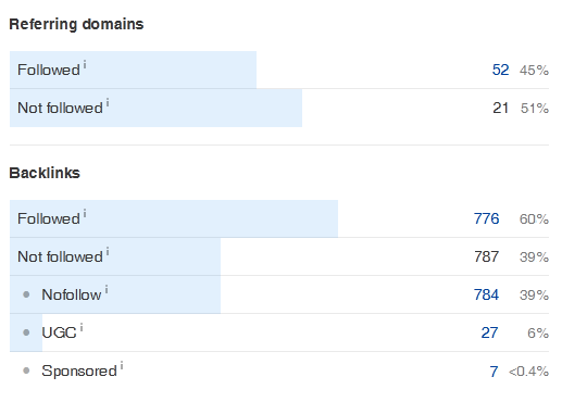 Referring Domains Referring Domains