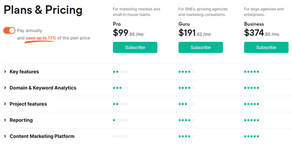 Ahrefs Vs Semrush: Which SEO Tool Is Better And Why? 25 Semrush Annual plans