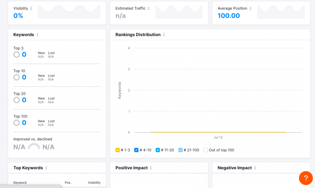 Ahrefs Vs Semrush: Which SEO Tool Is Better And Why? 21 Semrush’s Position Tracking tool