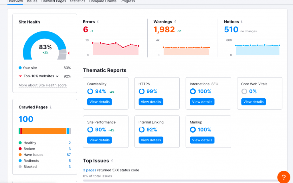 Ahrefs Vs Semrush: Which SEO Tool Is Better And Why? 19 Semrush Site Audit tool